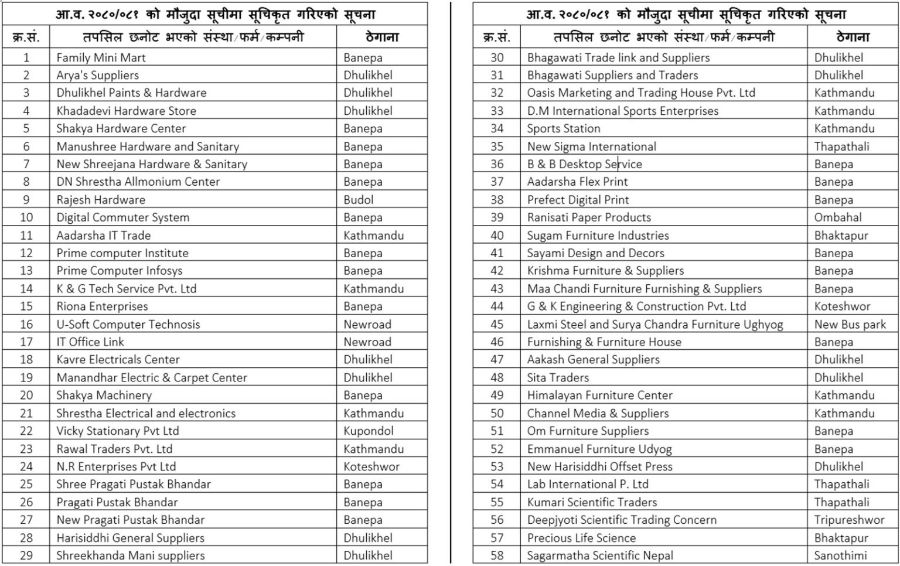 सूची दर्ता गरिएको सूचना