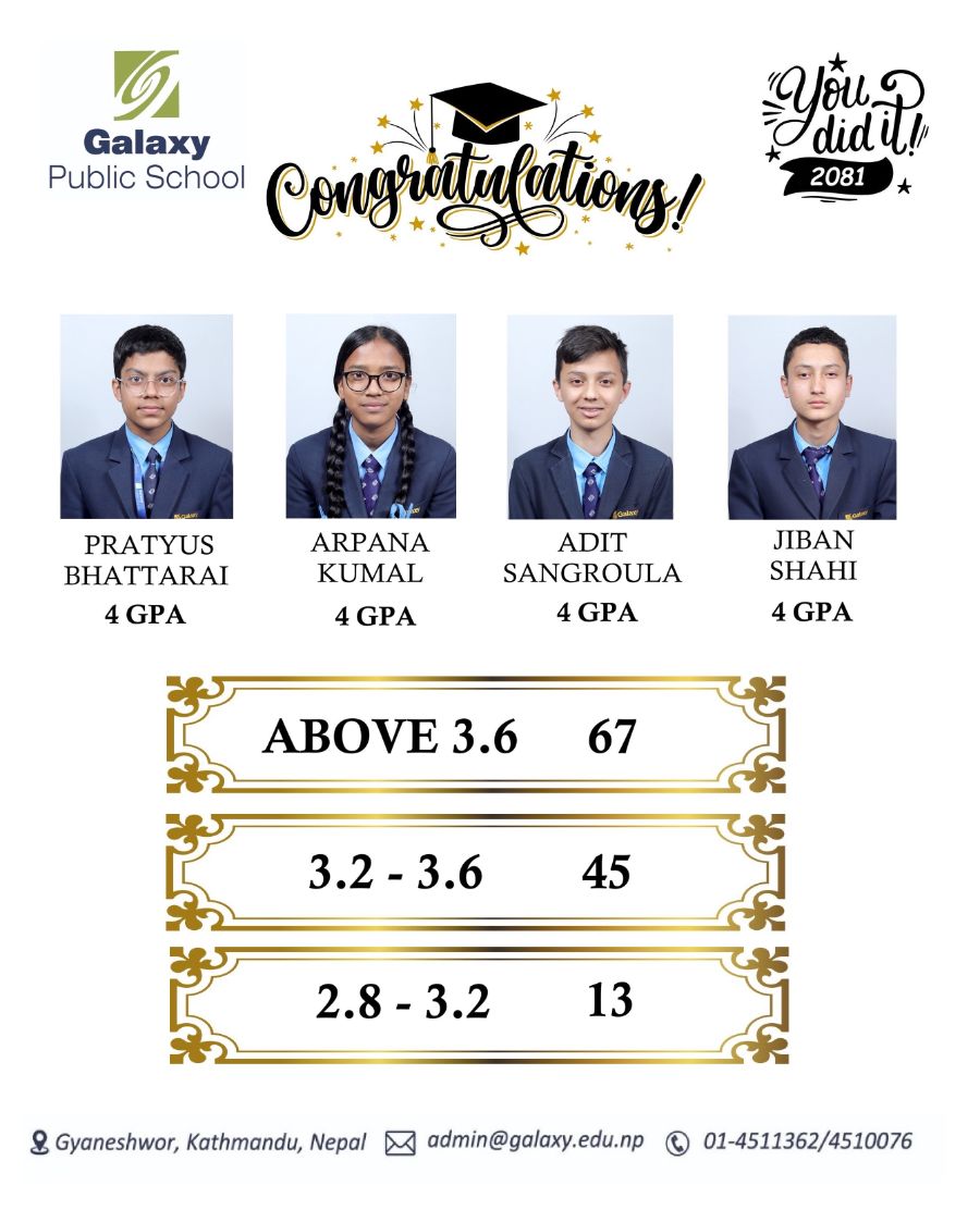 CONGRATULATIONS SEE BATCH 2081