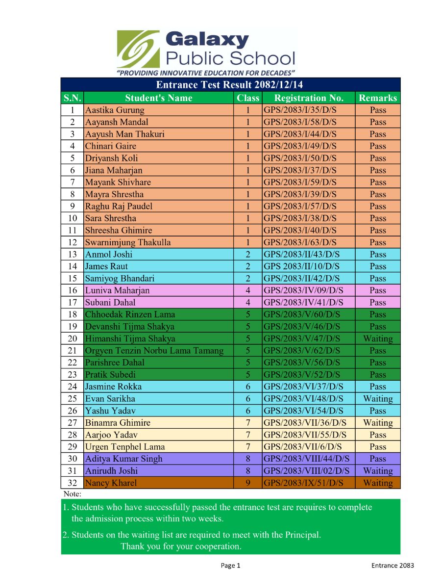Entrance Result 2082/12/14