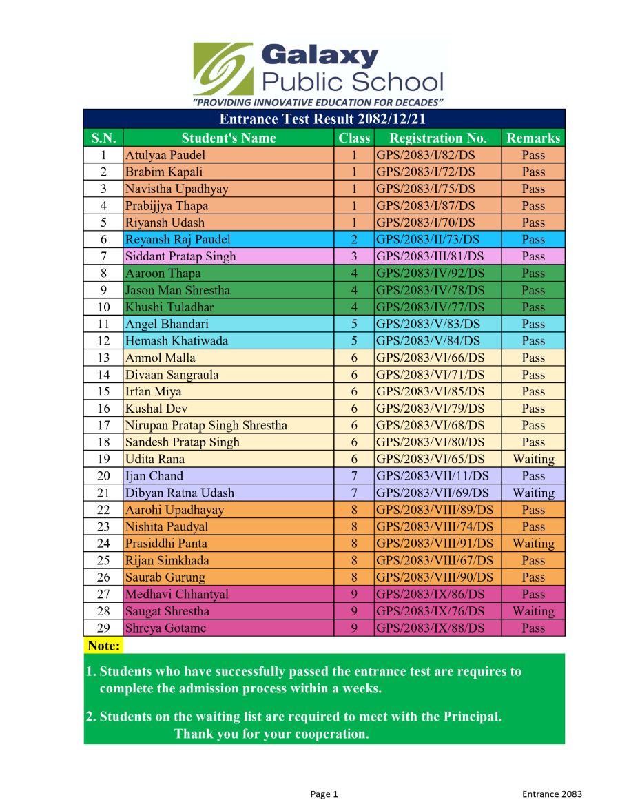 Entrance Test Result 2082/12/21