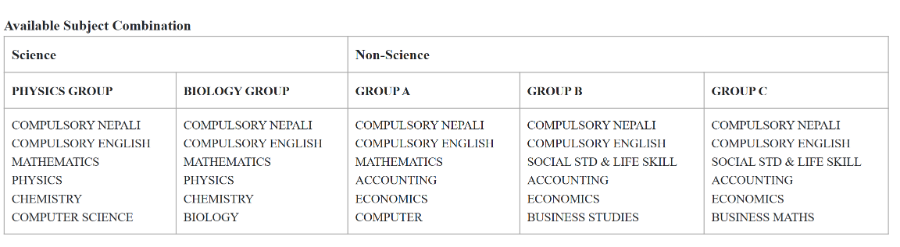 Subject Combination
