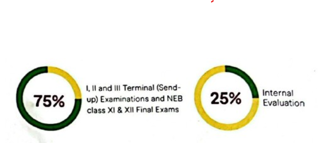 Academic Evaluation
