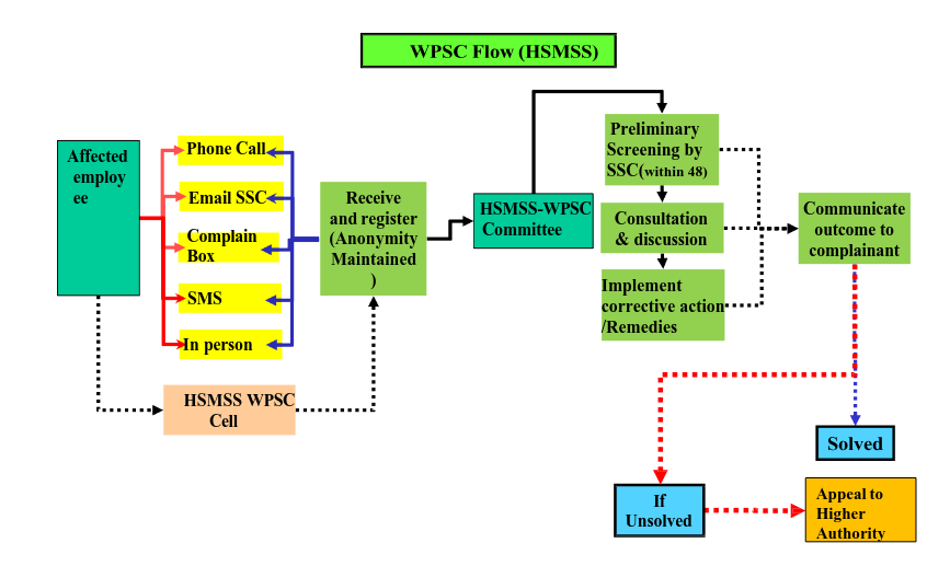code-of-conduct-flow
