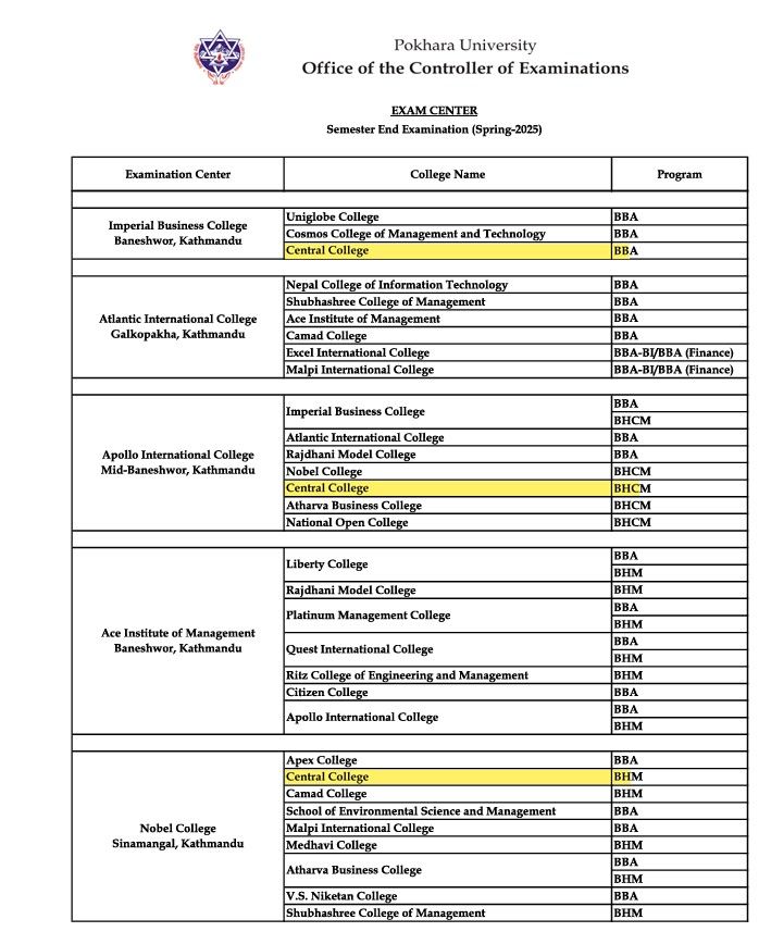 Publication of Examination Center