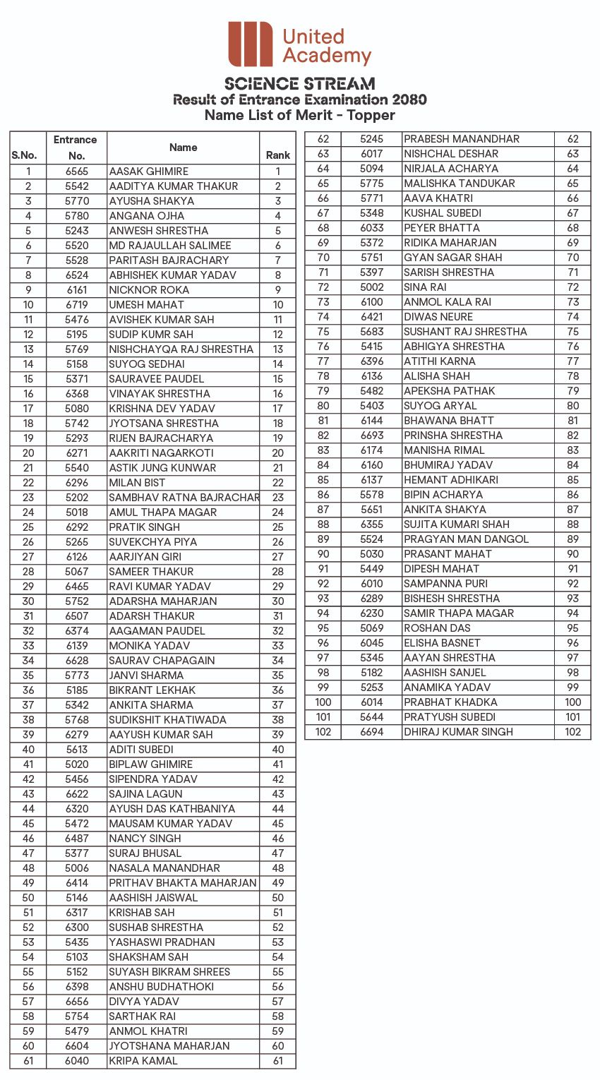 Merit List - Topper - Science