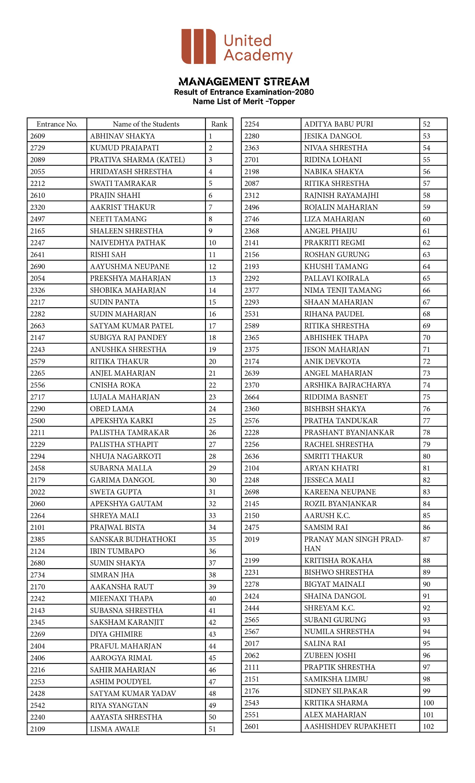 Topper - Merit List - Management