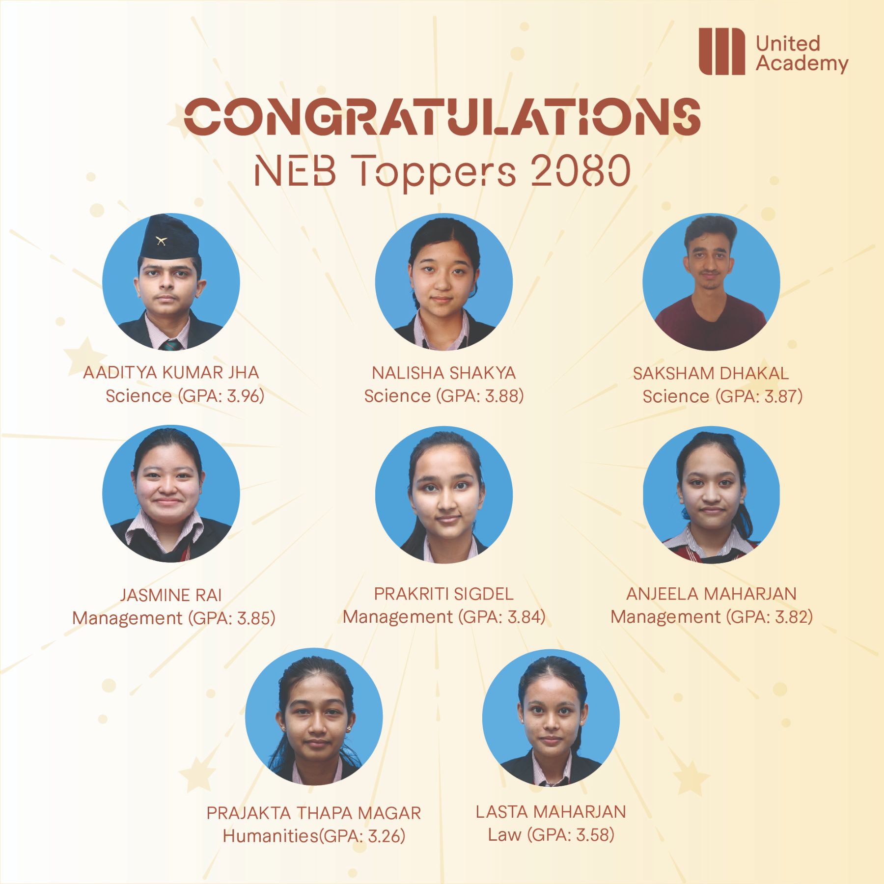 Celebrating Excellence: United Academy's Remarkable +2 Results for 2023