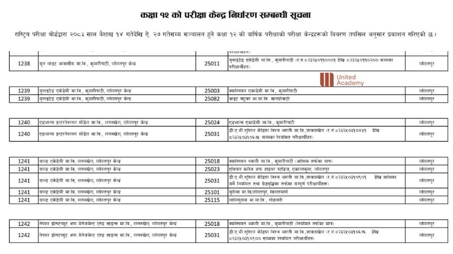 Grade 12 NEB Examination Centers 2083 in Lalitpur