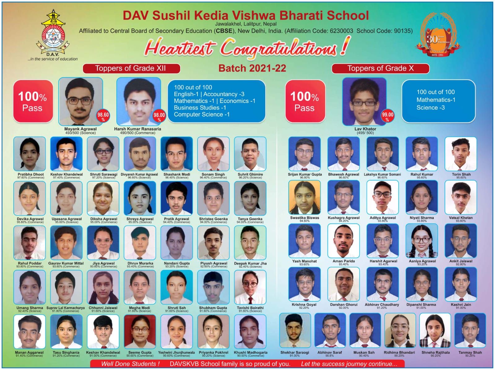 Heartiest Congratulations !