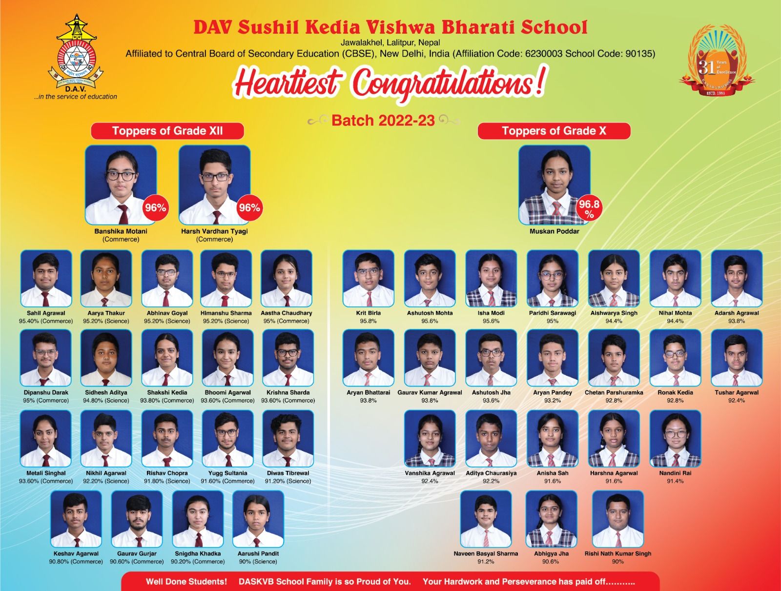 Heartiest Congratulations