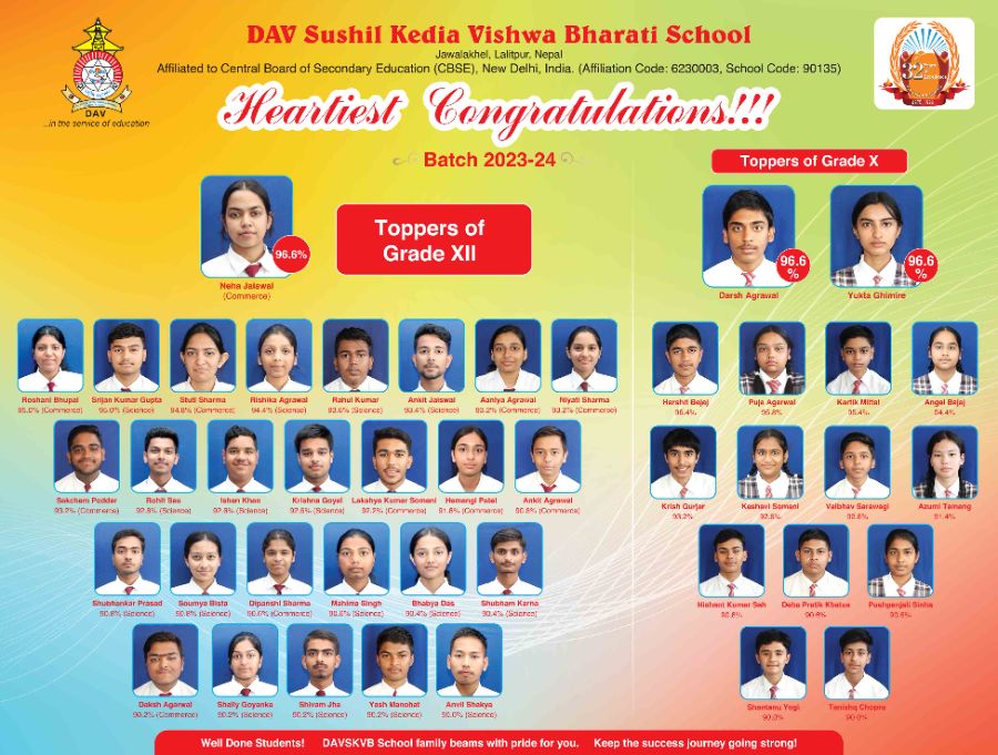 Heartiest Congratulations