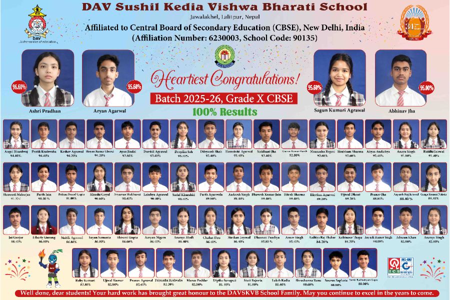 Heartiest congratulations